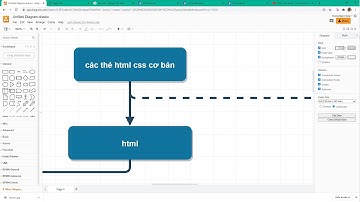 Thiết kế web bài 2: Các thẻ html cơ bản