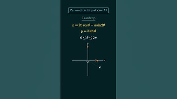 [Parametric Equations XI] Teardrop