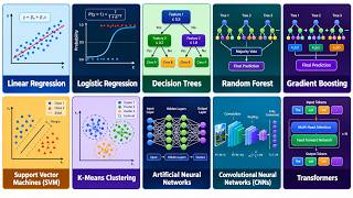 Every Major Machine Learning Algorithm Explained in 15 Minutes