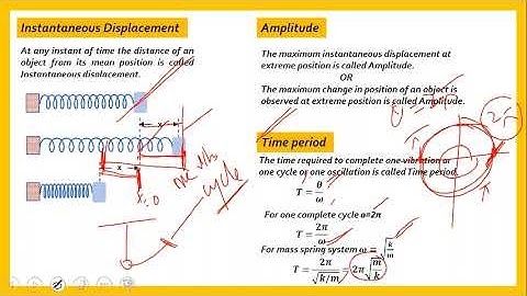 Important term in SHM| Displacement, Amplitude, Time period, Frequency, Angular frequency and Phase