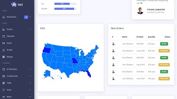 Mid - Creative Dashboard Template