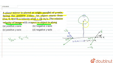 A plane mirror is placed at origin parallel of y-axis, facing the positive x-axis. An object sta...