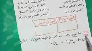 **حل الإختبار النموذجي رقم 2 للفصل الأول** فيزياء 2 متوسط