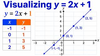 how to visualize functions do an example