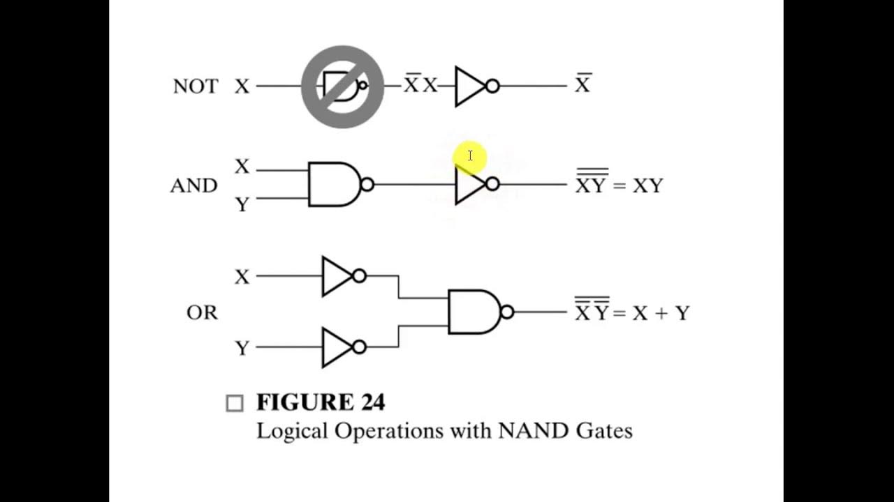 ROBT206 Lecture 8 Additional Gates and Circuits (NAND, NOR gates, 3