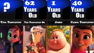 Age of Boss Baby Characters