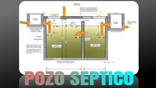 POZO SEPTICO: Componentes, construcción y mantenimiento.