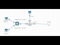 Palo Alto Subinterfaces configuration for Multi-VLAN Traffic | Step-by-Step Lab Tutorial
