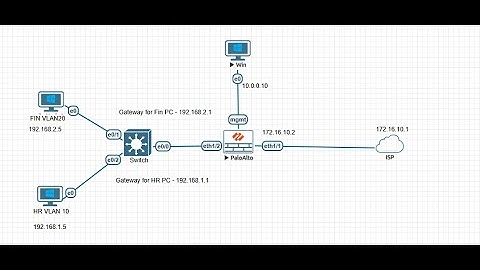  Palo Alto Subinterfaces configuration for Multi-VLAN Traffic | Step-by-Step Lab Tutorial