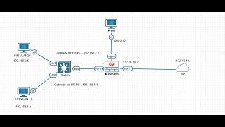  Palo Alto Subinterfaces configuration for Multi-VLAN Traffic | Step-by-Step Lab Tutorial