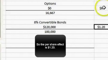 Diluted Earnings Per Share in a Complex Capital Structure