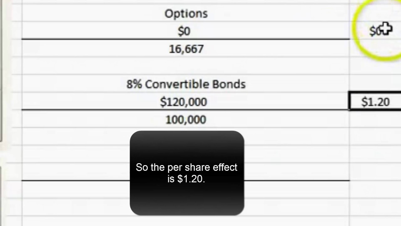 Diluted Earnings Per Share in a Complex Capital Structure YouTube