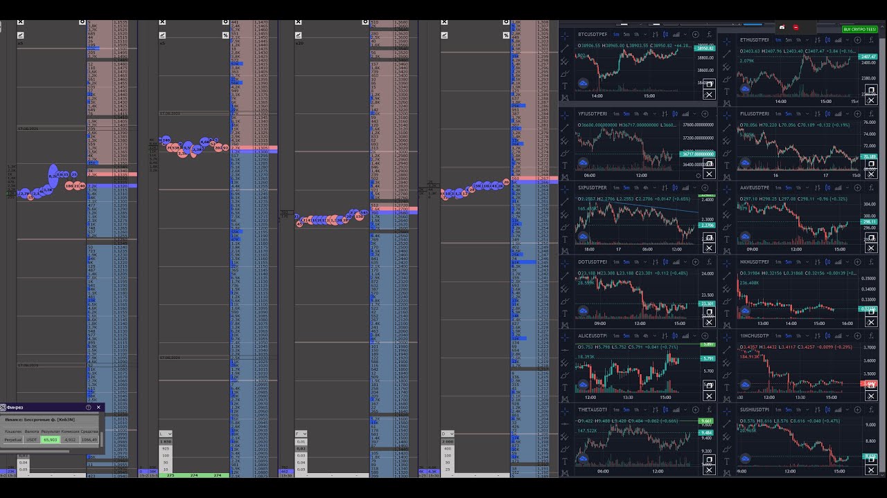 Торговля фьючерсов на бирже Binance. Учусь торговать. Торговый терминал ...