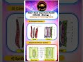 NEET Most Important NCERT Images| NEET | CBSE | NCERT | Animation