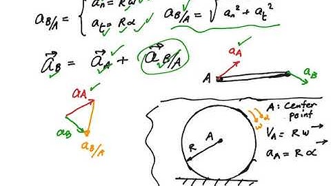 Relative motion acceleration analysis