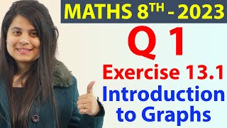 Q 1 - Ex 15.1 - Introduction to Graphs - NCERT Maths Class 8th - Chapter 15