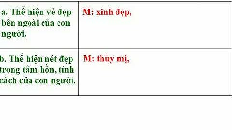 Tuần 21- LTVC - Bài: Mở rộng vốn từ cái đẹp
