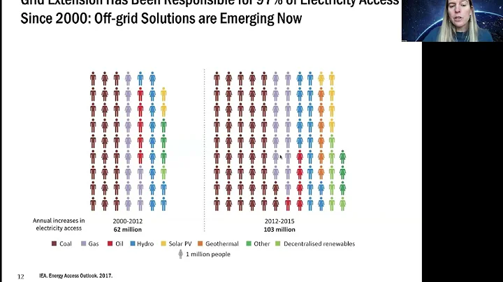 Global Energy Access 10-Minute Take | Diana Gragg | Stanford Understand Energy