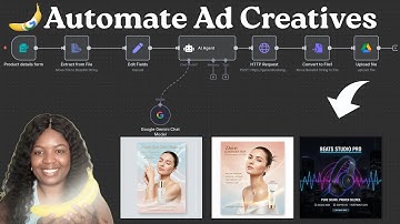 How to build AI Agents for AdCreative Automation in n8n and Google Nano Banana 