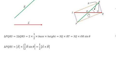Area of Parallelogram Given Diagonal Vectors: Free IIT JEE Online Coaching Video