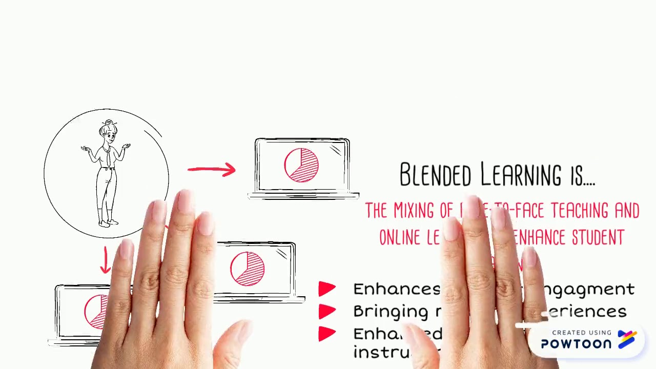 Whiteboard explainer YouTube