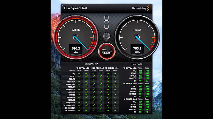 4x Samsung 850 EVO 1TB + OWC Thunderbay RAID 0 Speed Test