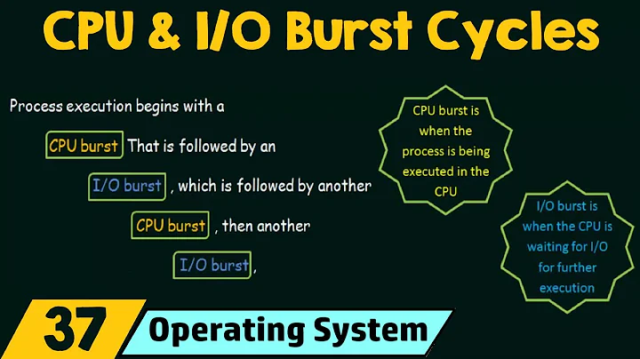 CPU and I/O Burst Cycles