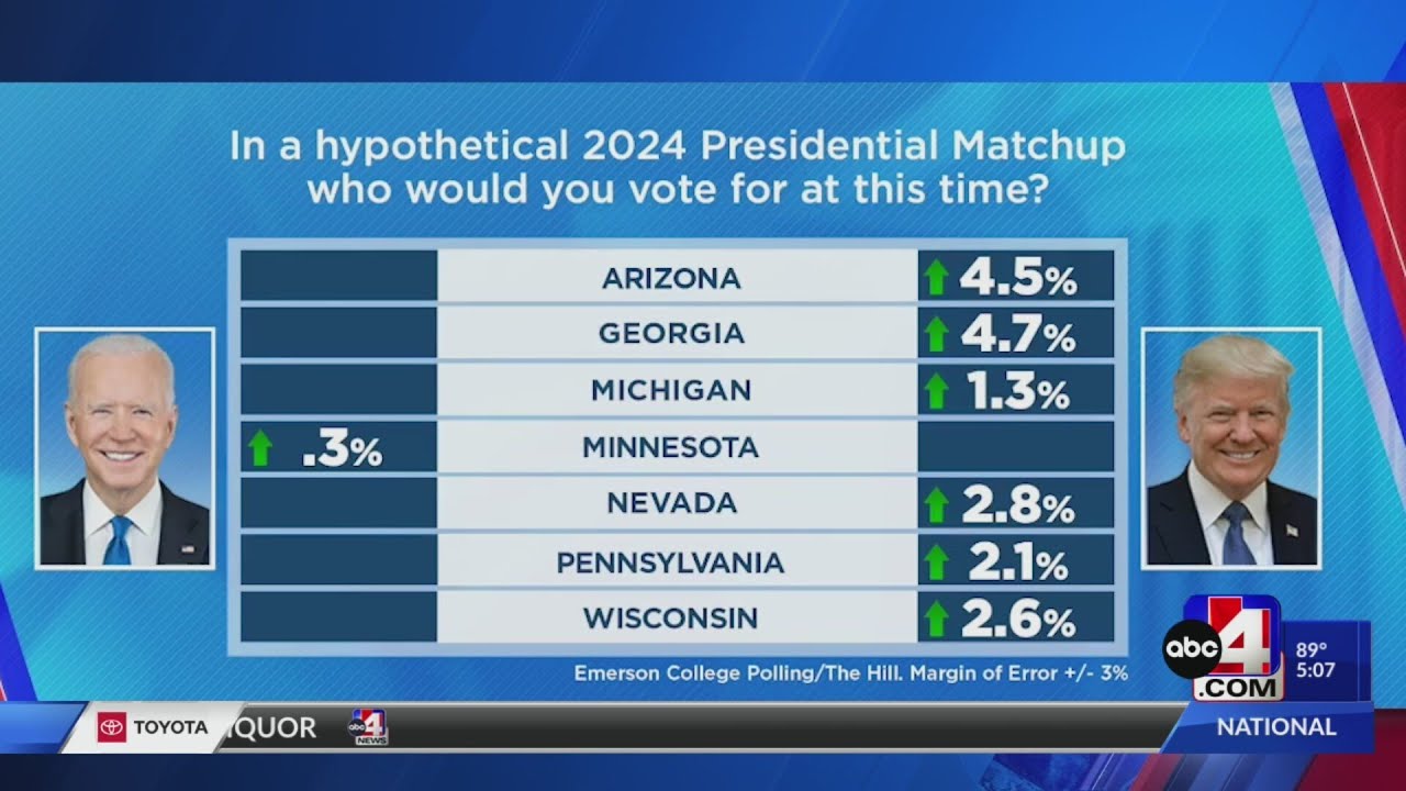 Trump holds slight edge over Biden in key swing states post-conviction ...