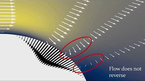 Dynamics and Control of Flow around Circular Cylinder