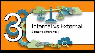 Internal Audit Masterclass (ACCA) - [Roles, Functions & Real Audit Insights]