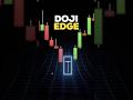 Does the Doji Candlestick Actually Work? (Backtest Results)