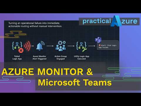 Azure Monitor + Logic Apps + Teams: The Alert Pipeline You Should Have Built Yesterday