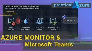 Azure Monitor + Logic Apps + Teams: The Alert Pipeline You Should Have Built Yesterday