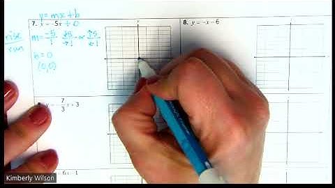 PA 5.6 Lesson Video: Graphing Slope-Intercept Form