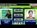 Saina Nehwal Enters Semi Finals