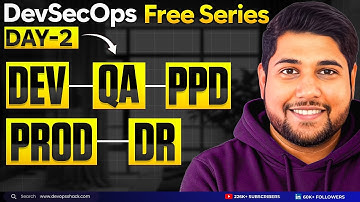 Day-2 | DevSecOps Mega Project Series | DevOps Environment & Branching Strategy