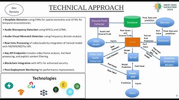 Development of AI/ML based solution for face -swap based deepfake videos.