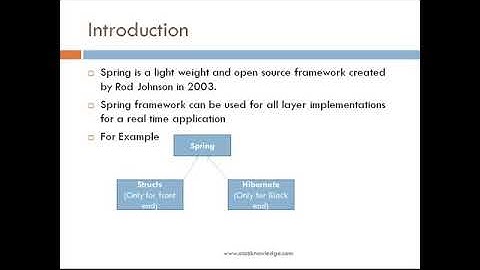 0 01 Introduction to SPRING MVC IN Tamil