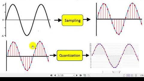 Lecture # 03  Pulse Code Modulation PCM