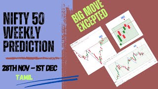 [ WEEKLY ] Market Prediction For Nifty l 28TH NOV - 1ST DEC l #niftyprediction #nifty #trading
