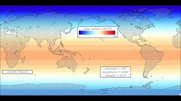 Orbital forcing: Precession