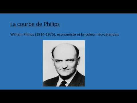 Vidéo: Qu'est-ce qui provoque un mouvement le long de la courbe de Phillips ?