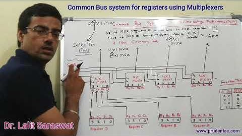 AKTU EXAM | COA KCS302 | common bus system for registers using multiplexer | COA Lecture Series