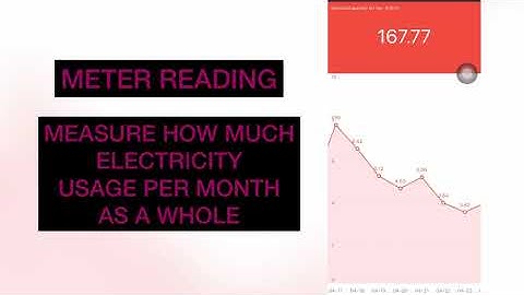 Smart Wifi Extension Plug With Meter Reading Voice Timer Remote Control with 4 Plugs & 4 USB Outlets