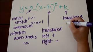 Quadratic Transformations Vertex Form Tutorial