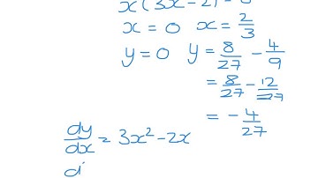CCEA C1 2015 Q5 differentiation, curve sketching