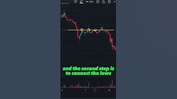 How To Spot The Ascending Triangle Chart Pattern On TradingView 😎 #trading #chartpatterns #shorts