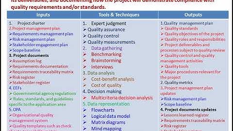 PMP 6th Ed - Chapter 8 - Quality L2 - El Antary
