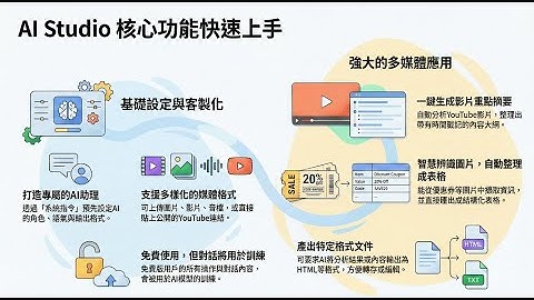 駕馭資訊超載：Google AI Studio完全攻略