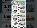 Bharat ka Tel Kahan se Aata Hai? 🤔 Top 5 Desh! 🇮🇳#shorts #ytshorts #viral #trending #facts #gk